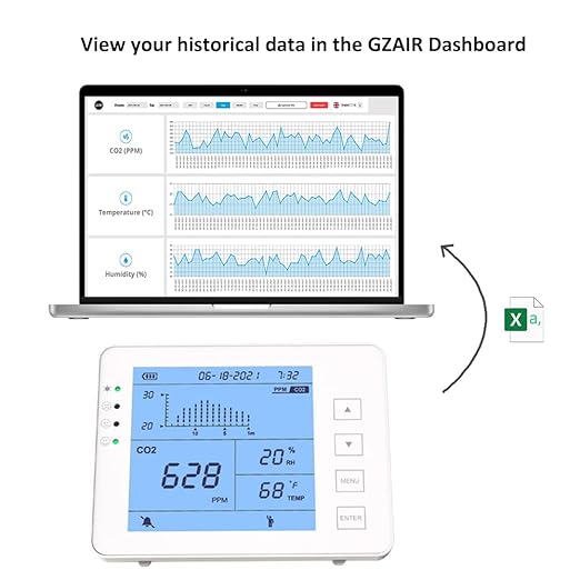 GZAIR CO2 Data Logger Monitor, Wall-Mounted Carbon Dioxide Detector, IAQ CO2 Detector, NDIR Sensor, Temperature and Humidity, 0~5000ppm Range (CO2 Detection Human/Plant Mode) - Image 6