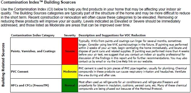 VOCs and Active Mold Test - Indoor Air Quality by Home Air Check - Image 5