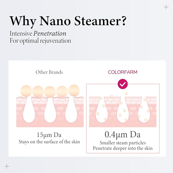 Colorfarm Facial Steamer Nano Ionic: Face Steamer Deep Cleaning Unclogs Pores - Humidifier Hot Mist Home Sauna Spa for Women Men Sinuses Moisturizing - Image 3
