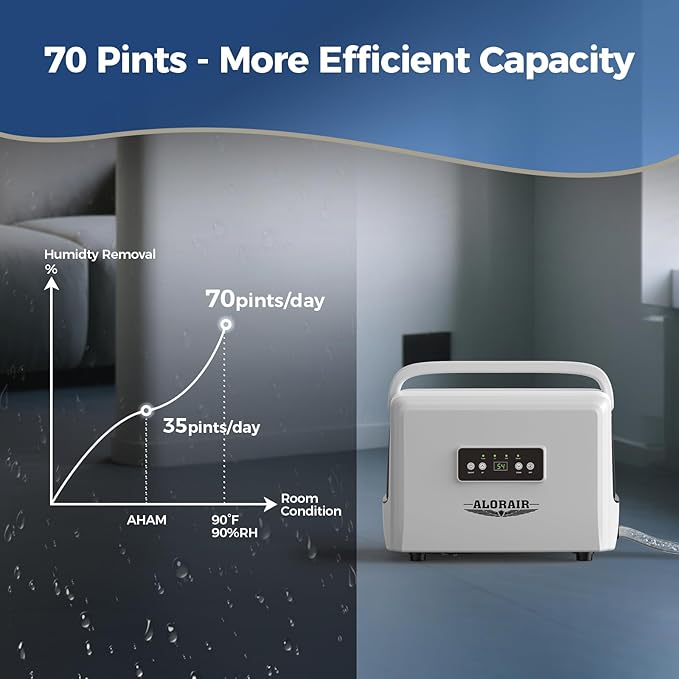 ALORAIR 70 Pints Crawlspaces Dehumidifier with Drain Hose for Commercial, Basements, Industry Water Damage Unit, Energy Star, Compact, Auto Defrost, Memory Starting Crawl Spaces Dehumidifiers - Image 4