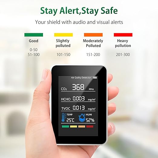 Air Quality Monitor, Professional Air Quality Detector with CO2 Monitor/HCHO/TVOC/Temperature/Humidity for Home, Hotel, Office, Car - Image 5