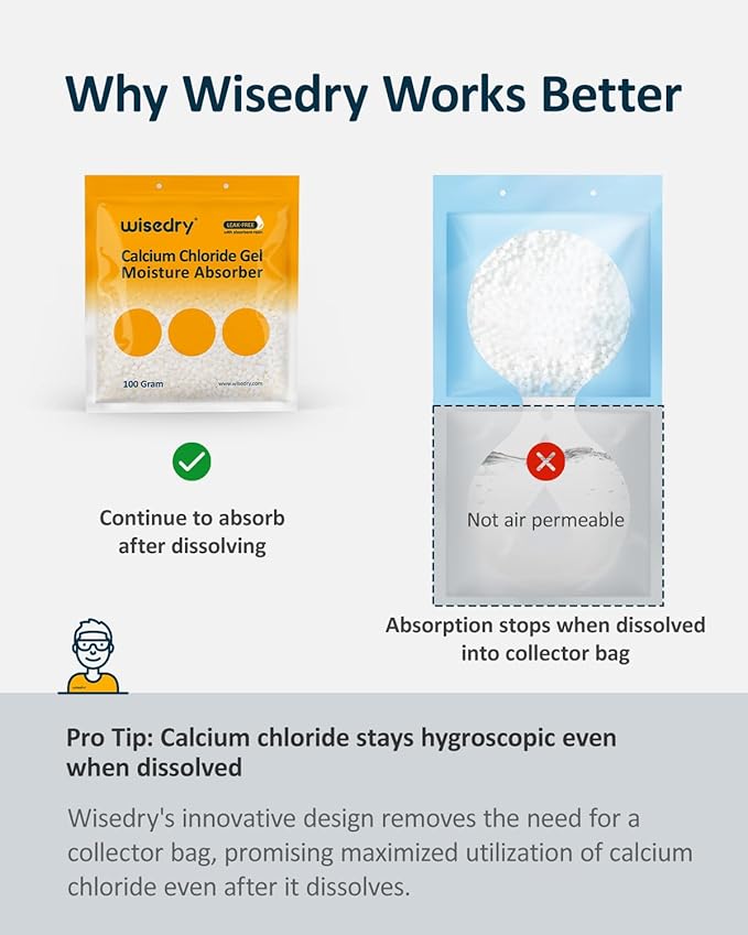 Wisedry Moisture Absorbers 100G (Pack of 10), 100% Leakproof Dehumidifier Bags, Fragrance-Free Disposable Humidity Absorbers for Closet, Basement, Home - Image 3