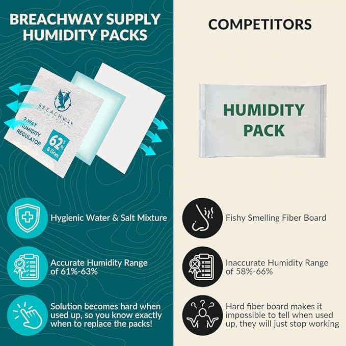 62% RH Size 8 | 6 Pack Two-Way Humidity Control Packs | For Storing 1 oz | Moisture Absorber for Small Storage Containers | Humidifier Packs | Hydration Packets w/Resealable Bag - Image 3