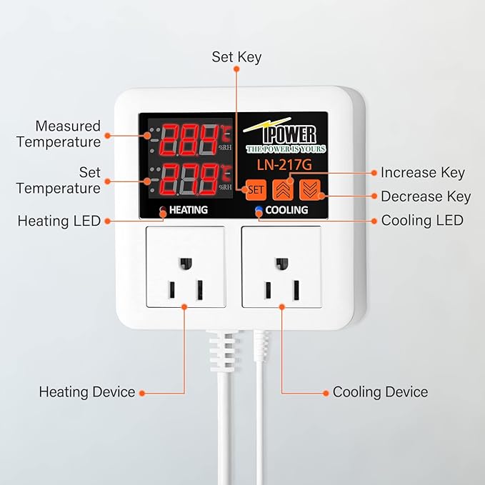 iPower Professional Digital Heating and Cooling Thermostat Controller for Seed Germination, Reptiles and Brewing Breeding Fermenter Greenhouse, Grow Tent, 1200W-White - Image 4