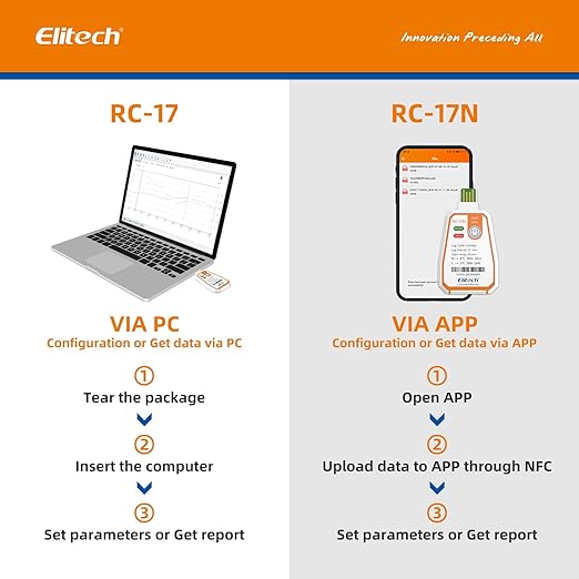 Elitech 50Pack USB PDF Data Logger Recorder Single-use Disposable, up to 120 Days Transportation, Temperature Monitoring Report -22～158℉ RC-17 - Image 4