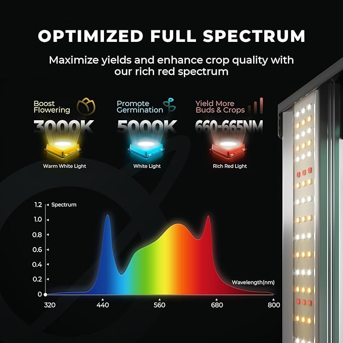 MARS HYDRO 3x3 Smart Grow Tent Kit Complete System with WiFi-Integrated Controller 43,150W FC-E1500 Dimmable Grow Light,32" x 32" x 63" 1680D High Reflective Mylar,4inch Automatic Ventilation Kit - Image 5