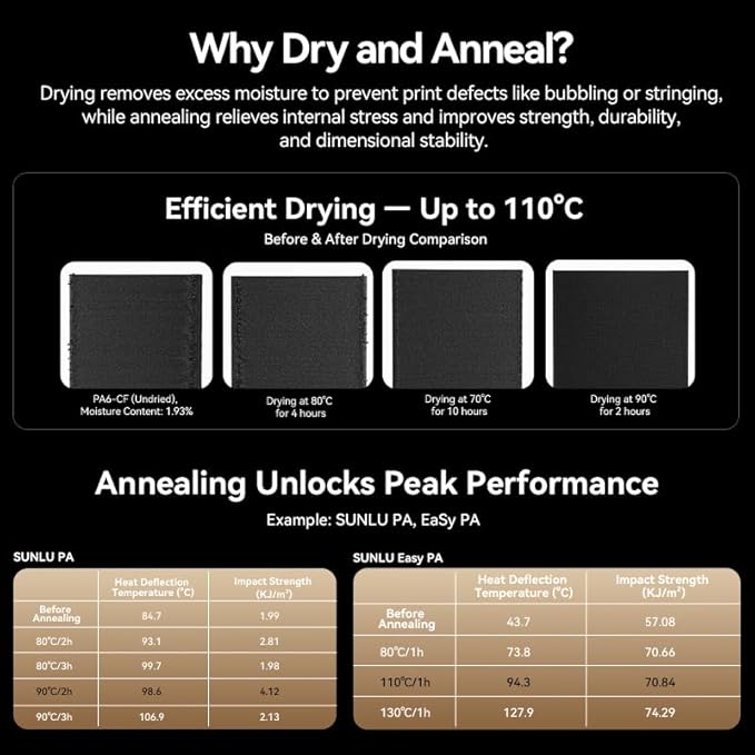 SUNLU Filament Dryer Box E2,Up to 110℃,Professional Drying and Annealing,Born for Engineering 3D Printer Filament,SUNLU FilaDryer E2 Fits PLA,PETG,ABS, ASA,PC-ABS/PBT,PA6-GF/CF,PA12-CF,PA612-CF etc. - Image 6