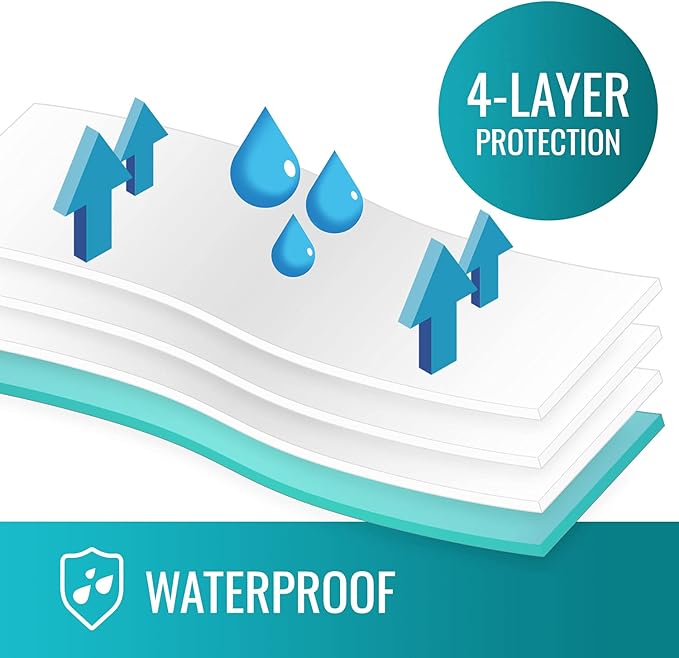 DMI Waterproof Sheet to be Used as a Bed Pad, Bed Liner, Mattress Protector, Pee Pad, Furniture Cover or Seat Protector with Quilted Slide Sheet and 4 Layers of Protection, Without Straps, 36 x 40 - Image 3