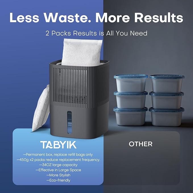 TABYIK Moisture Absorber 1000ml (34OZ) x 2 Pack, Disposable Dehumidifier with Refiil Bags, Portable Dehumidifier for your Bathroom, Closet, RV, Kitchen and Bedroom, 15㎡, No Electricity Required - Image 7