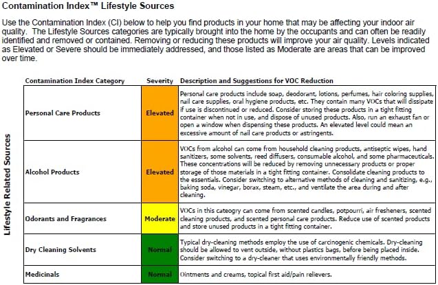 VOCs and Active Mold Test - Indoor Air Quality by Home Air Check - Image 4