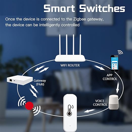 Smart Sensor - WiFi Temperature Sensor, Wireless Humidity Monitoring, Remote Control Device, Data Storage Export, High Precision Tool, Automation Accessory for Indoor Use, 2.76x0.98 Inches - Image 6