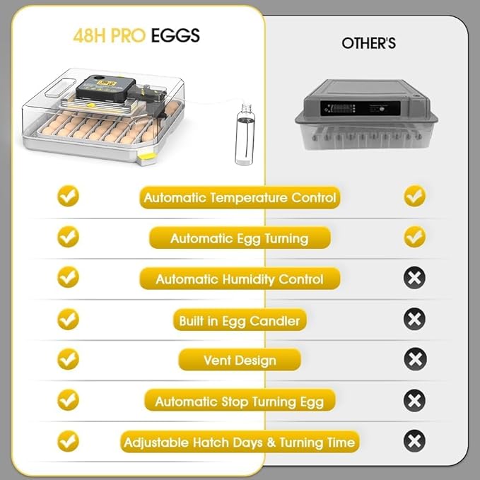 Automatic 48-Egg Incubator for Breeders, Sensor-Based Precise Humidity & Temp Control, Adjustable Egg Spacing, Auto Turn & Auto Stop, Preset Incubation Days, Candler, Chick Separator - Image 7