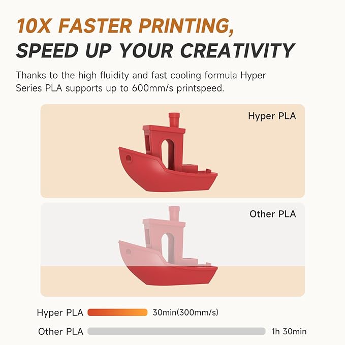 Official Creality Hyper PLA Filament 1.75mm Blue & Red 2KG, 30-600mm/s High Speed PLA Rapid 3D Printer Filament, 2 Pack 1kg Spool(2.2lbs), Dimensional Accuracy +/-0.02mm, Fit Most FDM 3D Printers - Image 9
