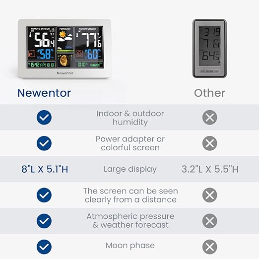 Newentor Weather Station Wireless Indoor Outdoor Thermometer, Color Display Digital Weather Thermometer with Atomic Clock, Barometric Pressure, Forecast Station with Adjustable Backlight, White - Image 7