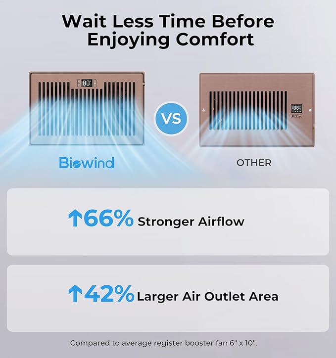 Quiet Register Booster Fan Fits 6" x 10" Register Holes, 10-Speed Smart Heating Cooling AC Vent Fan with Remote Control and Thermostat Control - Bronze - Image 4