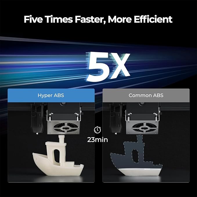 Official Creality Hyper ABS Filament 1.75mm, High Speed ABS 30-350mm/s 3D Printer Filament ABS, High Impact Resistance, Dimensional Accuracy +/-0.02mm, 1KG(2.2lbs) Spool Black, Fit Most 3D Printer - Image 2