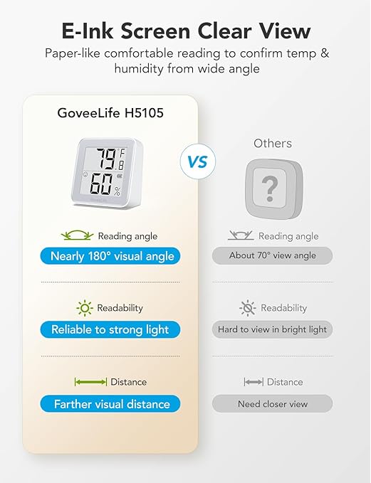 GoveeLife E-Ink Bluetooth Thermometer Hygrometer, Smart Digital Indoor Wireless Temperature Humidity Sensor with Alert, Free Data Storage Export, for Home Room Greenhouse Wall, 2 Pcak (with Battery) - Image 2