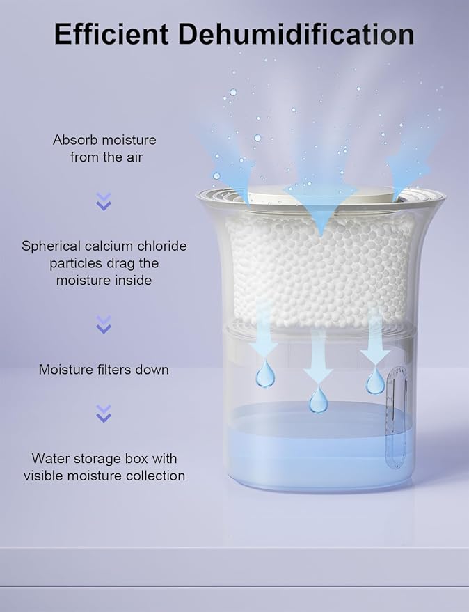 CLEVAST Refillable Moisture Absorbers Boxes - 4 Pack 12.5 oz Reusable Dehumidifier Boxes for Closets, Wardrobes & Bathrooms, Removes Excess Moisture, Dampness & Humidity - Image 3