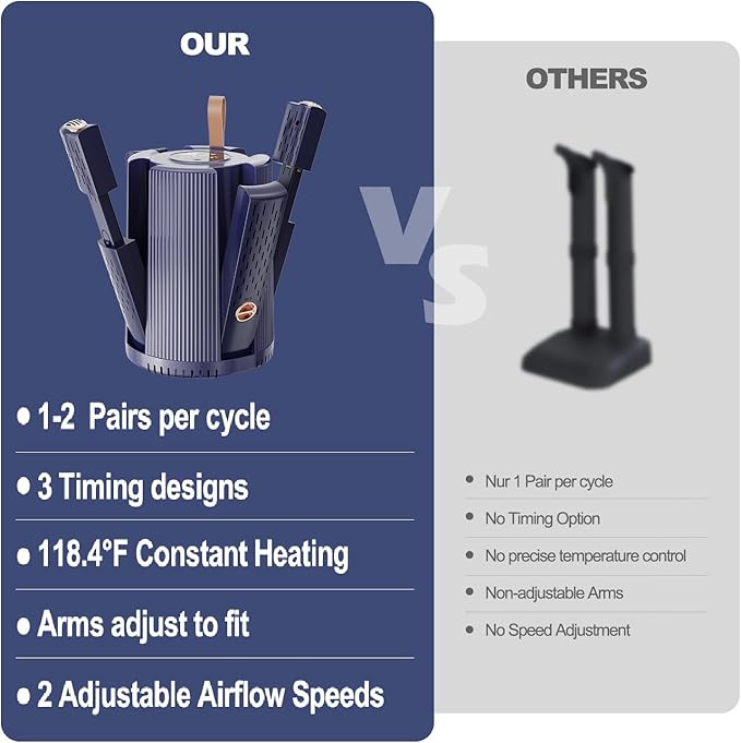 Shoe Dryer Deodorizer Boot Dryer for Work Boots Warmer 118.4°F Constant Temperature Adjustable Extendable Portable Compact for 1-4 Shoes With a Timer for Sneaker Ski, Boot, Glove Blue - Image 6