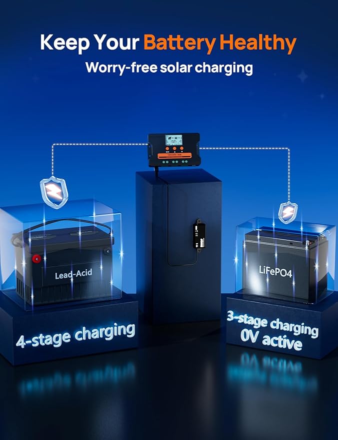 ECO-WORTHY Solar Charge Controller 30A with Bluetooth,WiFi, APP Remote Connection, Solar Panel Custom Battery Regulator, Dual USB Port Auto 12V/24V PWM for FLD/LiFePO4/SLD/GEL RV Solar System - Image 5