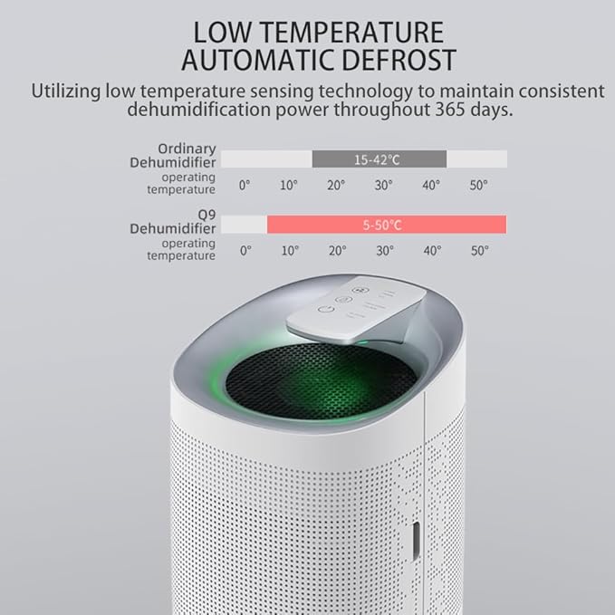 1000ml Air Dehumidifier w/Purifying Function for Home (800 Sq.Ft), Small Dehumidifiers with WIFI APP Control, Auto Shut Off, True HEPA Filter, Ideal for Closet Bedroom Bathroom 1 Filter - Image 4