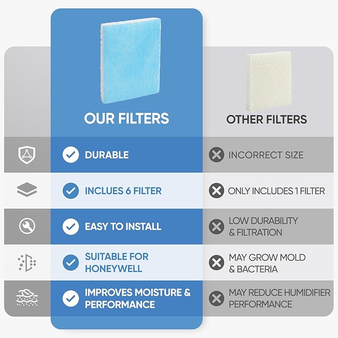 HFT600 6 Pack Humidifier Wicking Filter T Replcement Compatible with Honeywell HEV615 HEV620 Humidifier, Compared to Part HFT600T HFT600PDQ Wicking Filter, Blue - Image 4