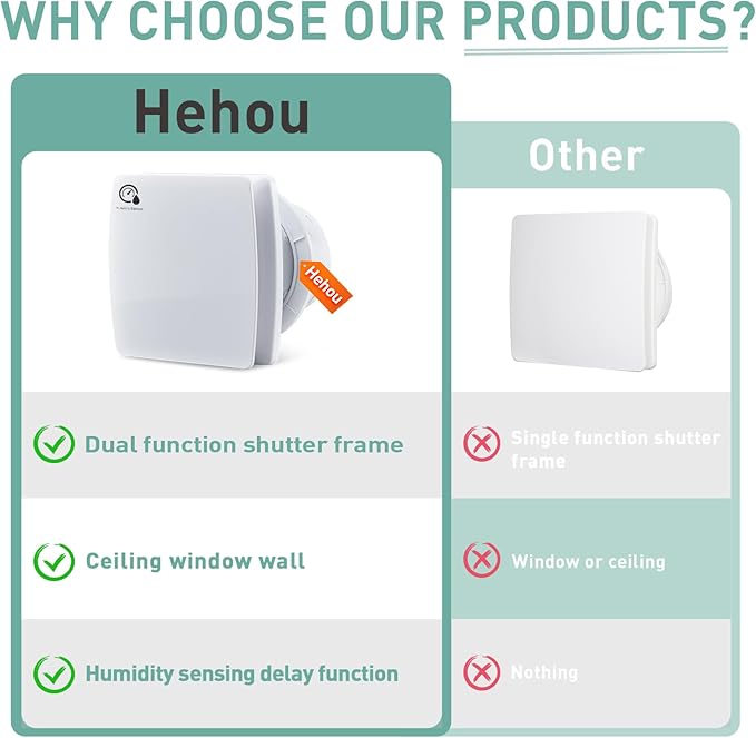 5.9 Inch Bathroom Exhaust Fan with Humidity Sensor and Timer 110 CFM Powerful Ceiling or Wall Mount Vent Fan for Bathroom Basement Loft Garage - Image 7