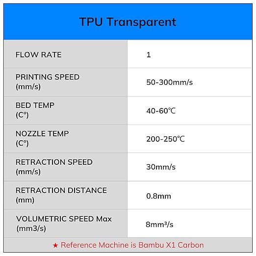 AMOLEN 3D Printer Filament, Flexible TPU Filament Bundle, 1.75mm TPU Filament Multicolor, Soft Filaments of High Elasticity, Supports High Speed, 200gX4 Spools(Black/White/Red/Blue) - Image 8