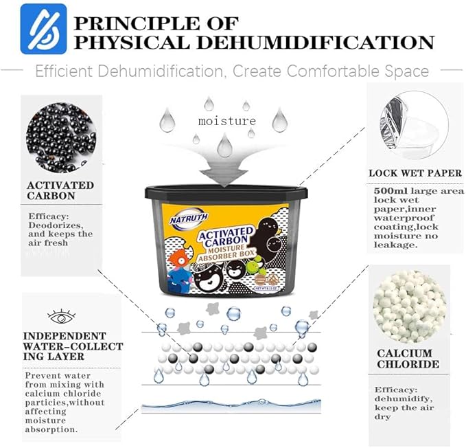 NATRUTH Moisture Absorbers 10.5OZ*6-Pack With Activated Charcoal,Portable Closet Dehumidifier, Odor Eliminator Absorber Bucket,Humidity Absorber,Cleaner Air Dehumidifier for Closet,Bathrooms, Boats - Image 2