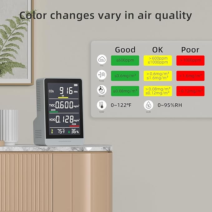 5-in-1 Professional Indoor Air Quality Monitor Indoor Portable CO2 Monitor | Temperature | Formaldehyde Detector | Humidity TVOC | Air Quality Tester - Confined Space Clean Air Monitor (Grass Green) - Image 7
