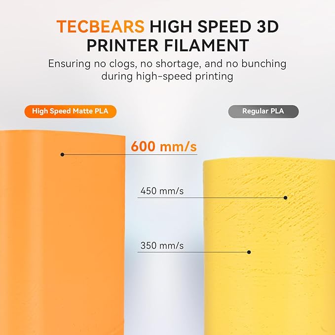 TECBEARS High Speed PLA 3D Printer Filament Bundle，Matte PLA Filament 1.75mm for High Speed 50-600mm/s, High Toughness Matte Filament, Red+Blue+Yellow+Olive Green - Image 6