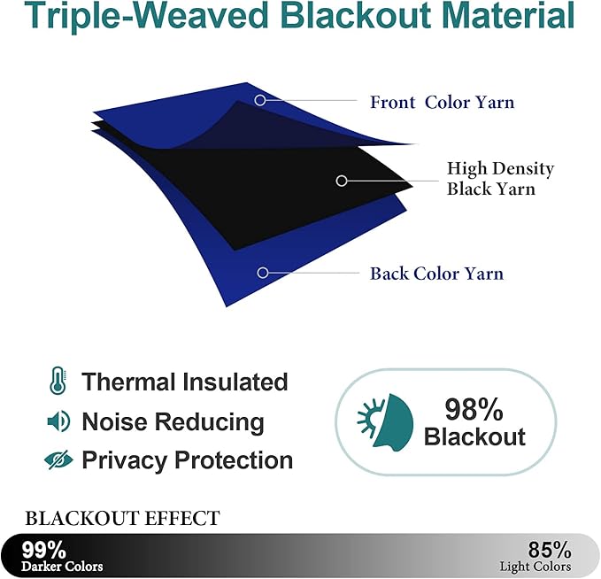 ChrisDowa Grommet Blackout Curtains for Bedroom and Living Room - 2 Panels Set Thermal Insulated Room Darkening Curtains (Royal Blue, 52 x 63 Inch) - Image 4