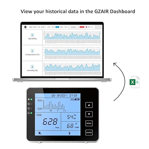 GZAIR CO2 Data Logger Monitor, Wall-Mounted Carbon Dioxide Detector, IAQ CO2 Detector, NDIR Sensor, Temperature and Humidity, 0~5000ppm Range (CO2 Detection Human/Plant Mode) - Image 5