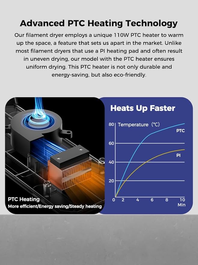 Creality Upgraded Space Pi Filament Dryer, 3D Printer Filament Dryer Box, 360° 80W PTC Filament Storages, Filament Dehydrator for PLA ABS PETG PA Filament 1.75/2.85mm, Spool Holder - Image 5