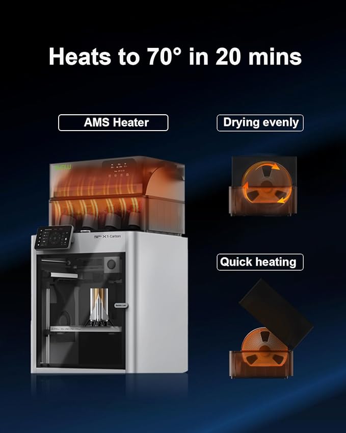 SUNLU AMS Heater for Bambu Lab AMS Gen 1 | 4-Spool Active Filament Dryer with Smart Humidity Control | Drying While Printing | Fast 70°C Heating | Easy Plug & Play Install (AMS Not Included) - Image 5