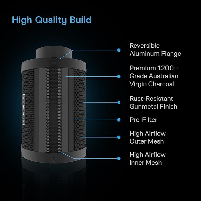 AC Infinity Air Filtration PRO Kit 6”, AI Controller with WiFi App Control & Auto Level Adjusting, Inline Fan, Carbon Filter, Ducting, Ventilation System for Grow Tents, Hydroponics, Indoor Gardening - Image 6