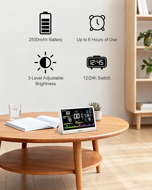 16 in 1 Indoor Air Quality Monitor, 7" LED Display 9 AQI+7 AQI Auto Alerts Air Quality Meter for CO2 Monitor/HCHO/TVOC/Temperature/Humidity, Battery Powered, Air Detector Air Quality Tester for Home - Image 6