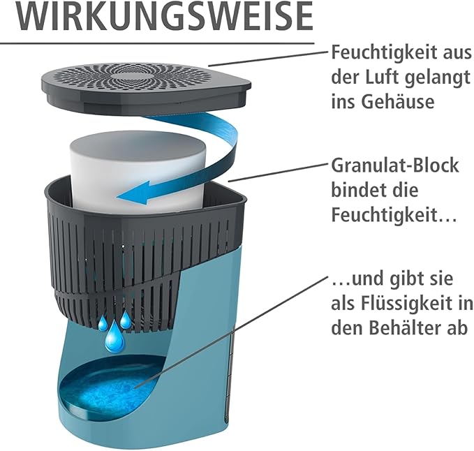 WENKO Portable Dehumidifier Drop Design, Compact and Rechargeable Dehumidifier for Bathroom, Closet, Bedroom, Garage, Covers up to 2800 Cubic Feet, 2.2 lbs, Turquoise, 5.9 x 9.1 x 5.9 in - Image 3