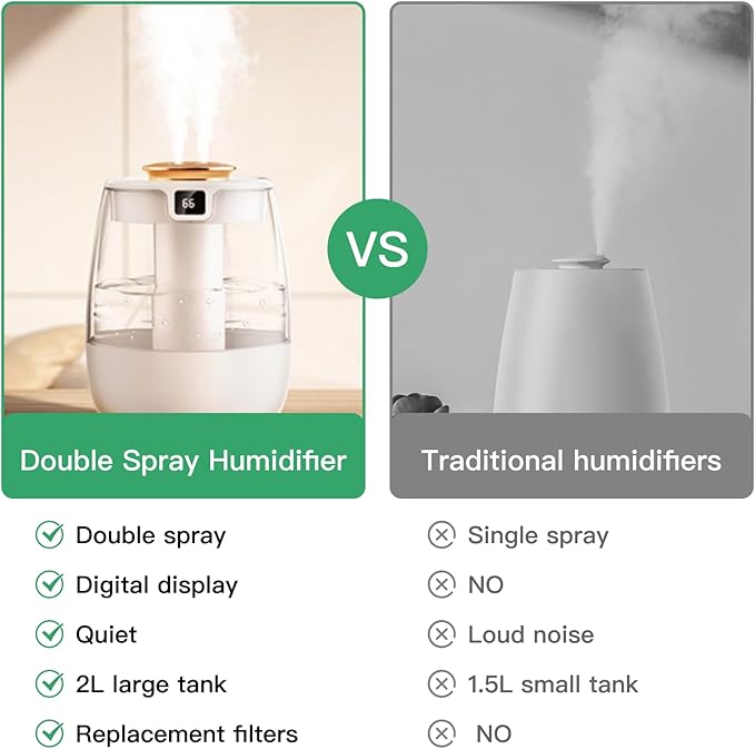 Double Spray Air Humidifier for Bedroom, 2L Quiet Cool Mist Humidifier for Plants Dorm Room Office Home Car Personal Humidificador with Digital Display 3 Mist Modes & Night Light - Image 5