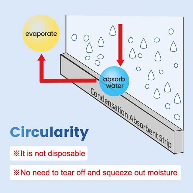 Condensate Water Absorption Tape for Window - Condensation Moisture Absorber Strip Grey Water Barrier Condensation Absorber for Home 1.18inch*157inch - Image 4