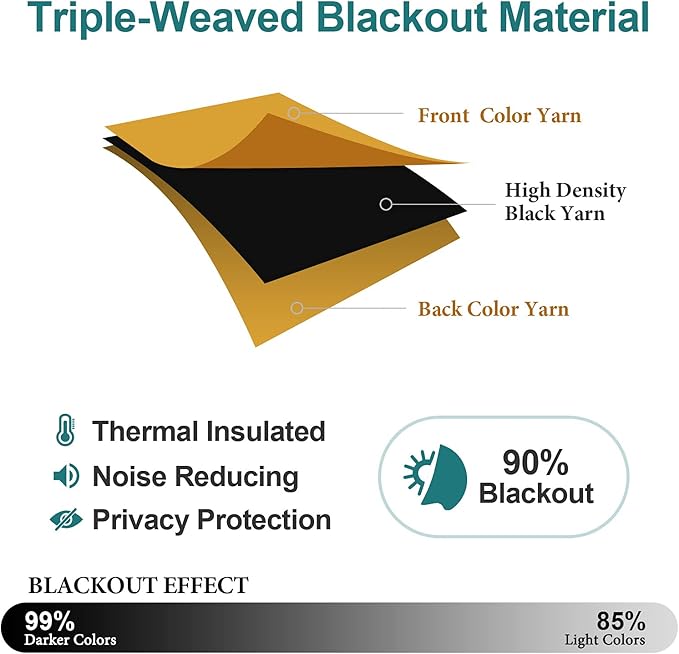 ChrisDowa Grommet Room Darkening Curtains for Bedroom and Living Room - 2 Panels Set Thermal Insulated Blackout Curtains (Mustard Yellow, 38W x 54L) - Image 4