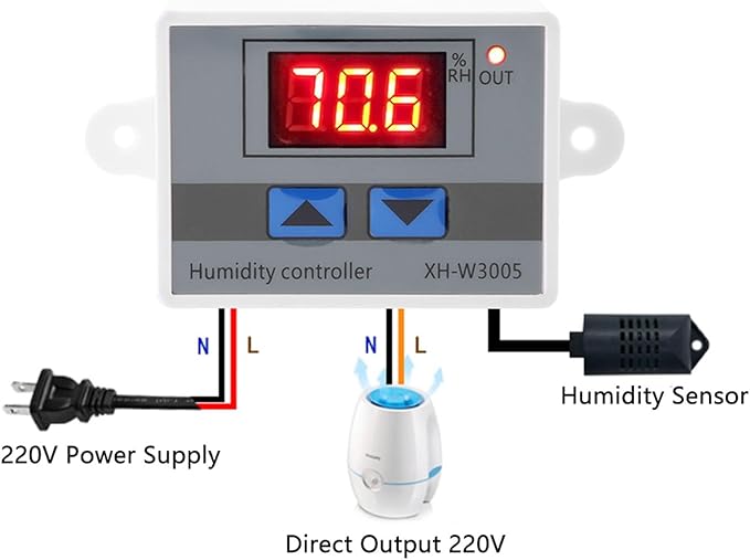 Digital Humidity Controller, 12V 24V 220V Humidistat Switch Sensor, Greenhouse Humidity Monitor, LCD Humidity Display(12V) - Image 4