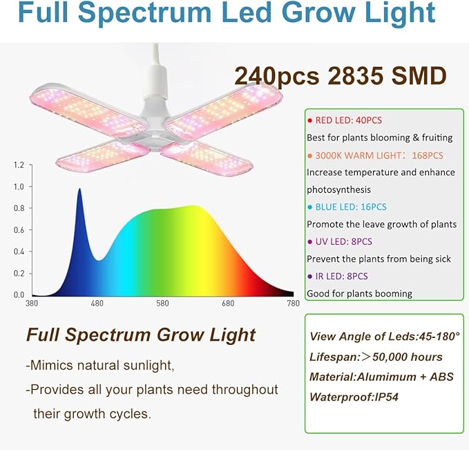 3.3x3.3FT Grow Tent Kit, Complete High Reflective Mylar Indoor Grow Tent + LED Grow Light Combo Hydroponics Indoor Plant Growing Tent System with Carbon Filter (40"x40"x80") - Image 2