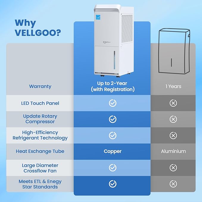 2000 Sq.Ft Most Efficient Energy Star 2025 Dehumidifier,Vellgoo 25 Pint/D Dehumidifier for basement with Drain Hose, Intelligent Humidity Control for Home,Bedroom, Bathroom - Image 4