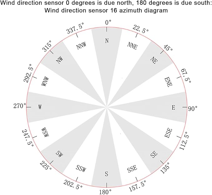 Wind Direction Sensor, Wind Speed and Direction Sensor, 360° Directional Wind Direction Monitoring, for Meteorology Environmental Monitoring Aerospace - Image 6
