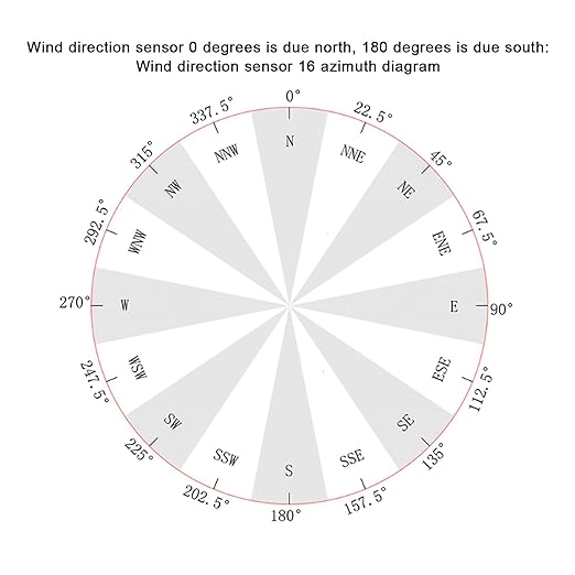 Wind Direction Sensor, Wind Vane Anemometer 360 Degree Omni Directional for Meteorology Environmental Monitoring - Image 7
