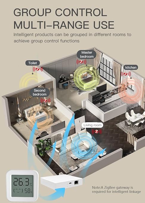 Zigbee Temperature and Humidity Sensor, with Display, Wireless Thermometer for Home Automation, ℃/℉ Switching, Remote Monitoring, Compatible with Hub/Gateway Devices with Zigbee Built-in - Image 5
