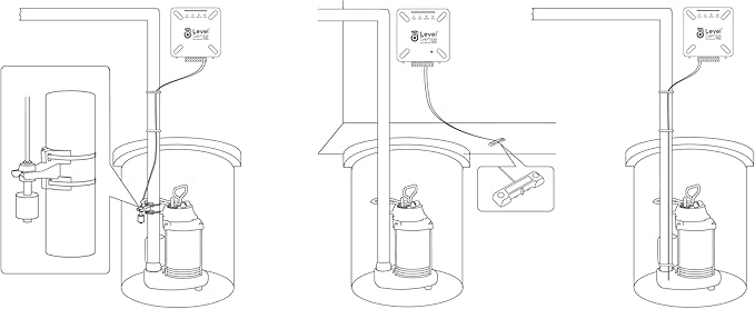 Pro Wi-Fi Enabled Sump Pump Alarm, Features Include: High Water Alarm, Water Leak Detector, Power Failure Detection, Temperature and Humidity Sensor - Image 6