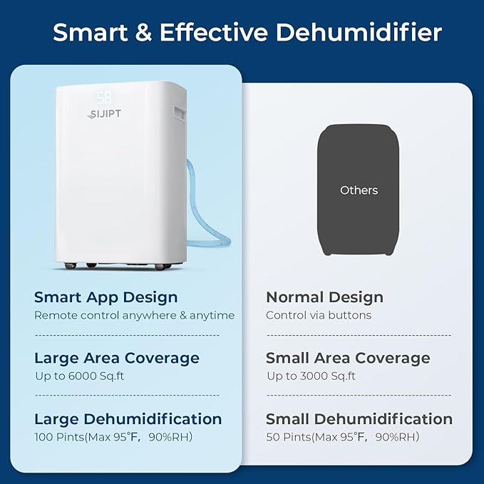 Dehumidifier for Basement, App-Controlled Dehumidifiers for Home with 6.56 Feet Drain Hose, 6000 Sq. Ft. Max 100 Pints Large Dehumidifier with Adjustable Humidity Control, Auto Shutoff, Auto Defrost - Image 6