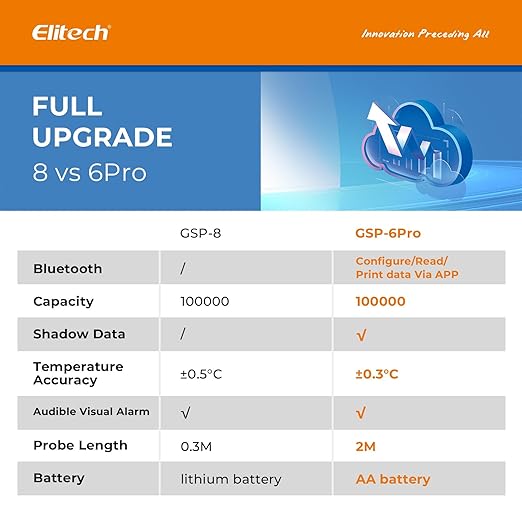 Elitech 100,000 Points Digital Temperature Humidity Data Logger Medical Refrigerator Thermometer Vaccine Fridge Temperature Monitor Max Min Average Value GSP-8 - Image 8